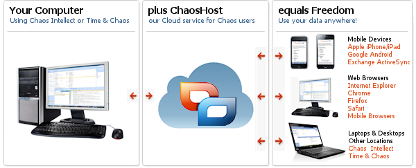 chaos plus chaoshost works with iphone android and other locations